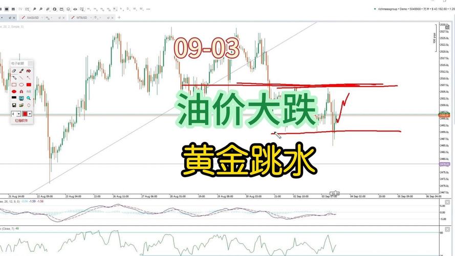 原油涨跌与汇率-原油费用涨跌影响-第3张图片