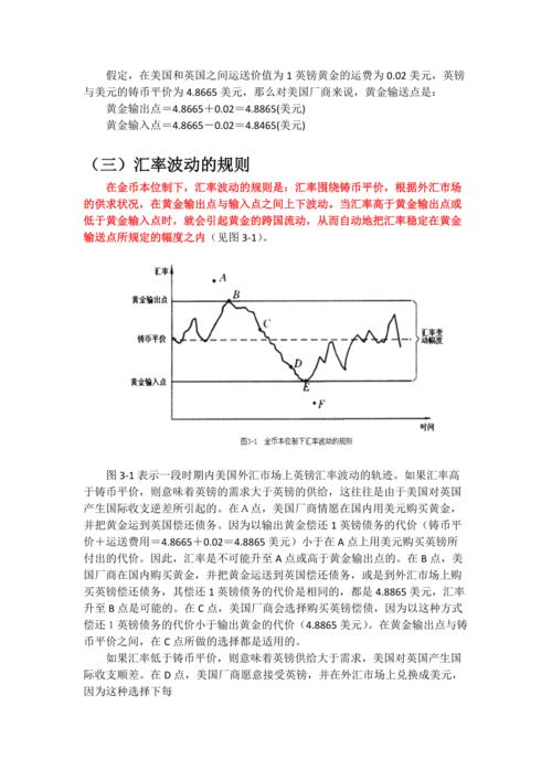 汇率以黄金确定/汇率与黄金费用的关系