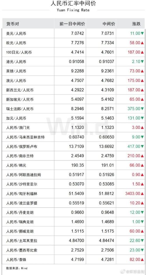 汇率以黄金确定/汇率与黄金费用的关系-第7张图片