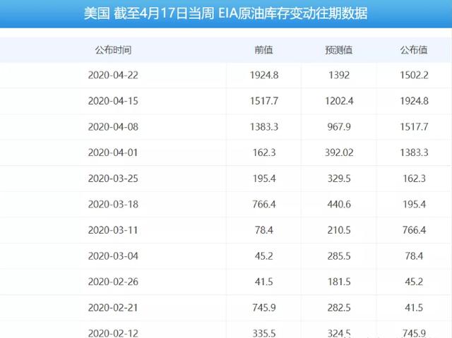 工行原油汇率过高异常-工商银行原油份额调整-第4张图片