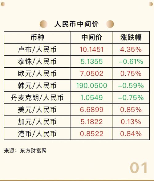 人民币中间价是什么意思，人民币中间价百科-第9张图片