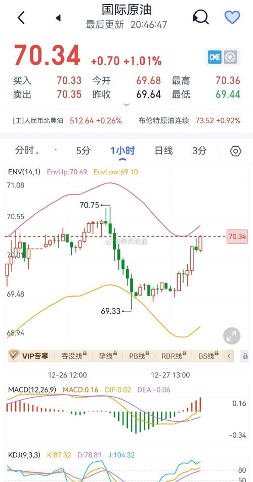 美国石油和美元汇率/石油和美元的涨跌关系-第2张图片