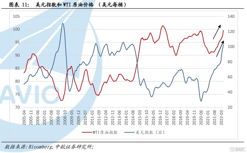 美国石油和美元汇率/石油和美元的涨跌关系-第3张图片