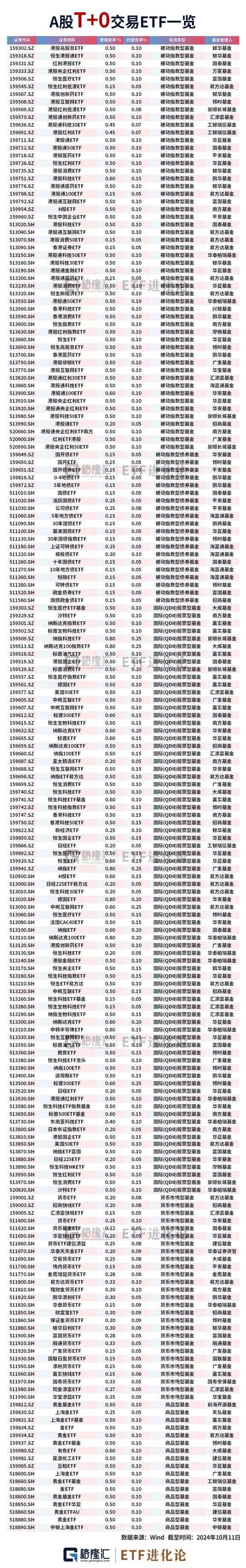 油气基金与汇率-第5张图片