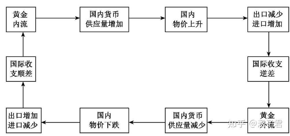 黄金输送点如何调节汇率-黄金输送点是汇率变动的上下限-第6张图片