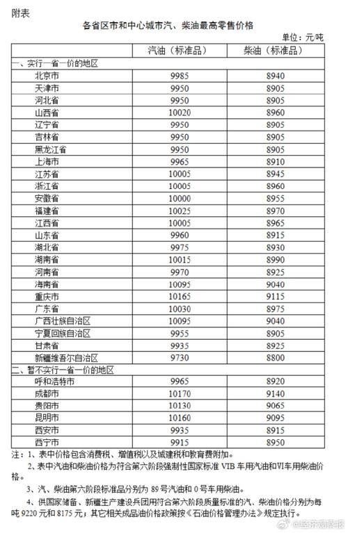 世界石油费用走势图/世界石油费用走势图近十年走势分析-第4张图片