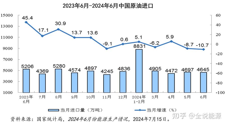 世界石油费用走势图/世界石油费用走势图近十年走势分析-第5张图片