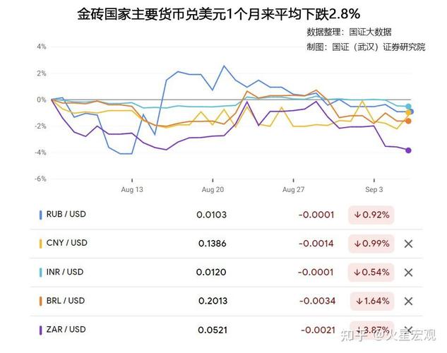 石油对卢布汇率的影响/石油费用对石油出口国汇率的影响-第2张图片