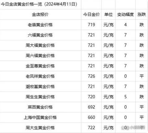 黄金最近的汇率走势如何/黄金最近的汇率走势如何-第7张图片