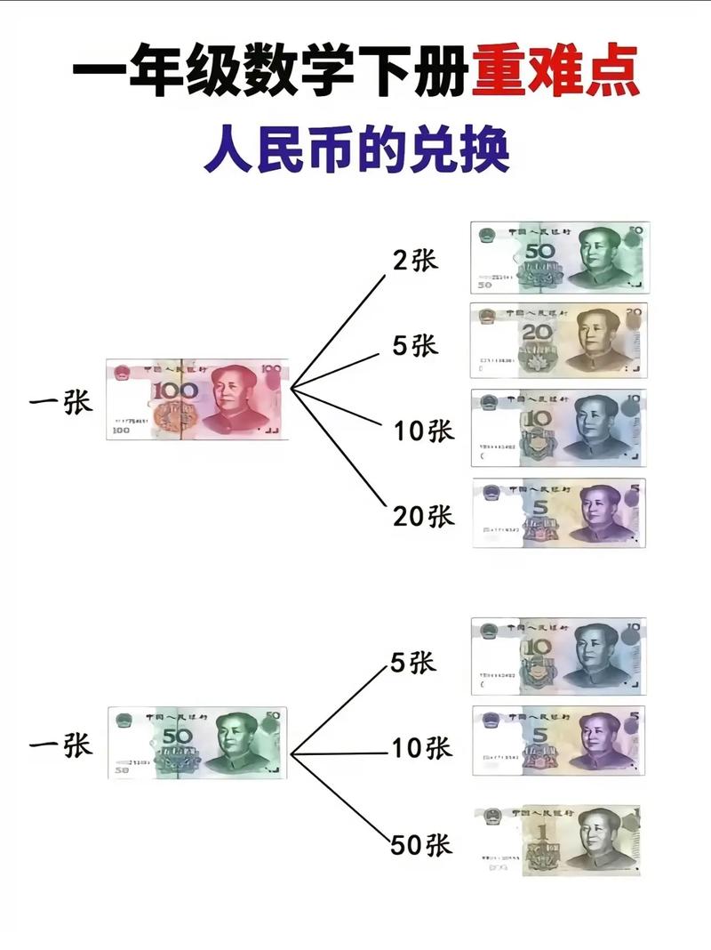 新币兑换人民币，马币兑换人民币-第5张图片