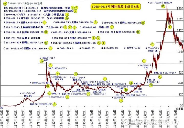 24小时黄金走势图-24小时黄金走势图下载-第1张图片