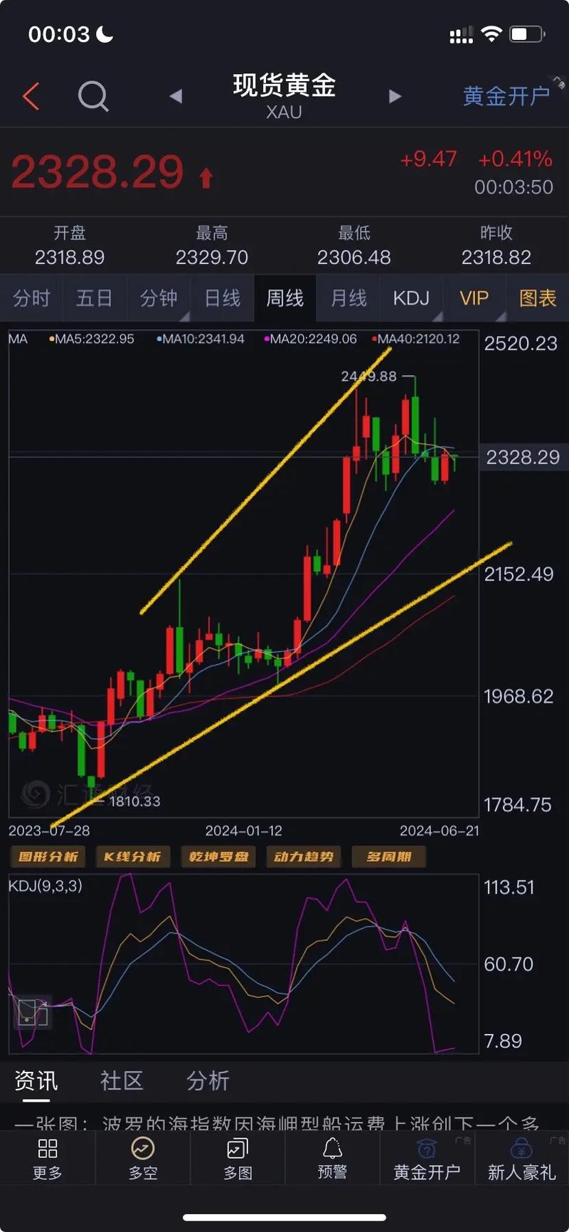 24小时黄金走势图-24小时黄金走势图下载-第3张图片