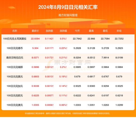 40万日元等于人民币