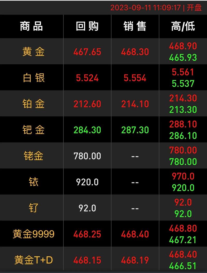 上海黄金交易所实时行情，上海黄金交易所实时行情交易价-第1张图片