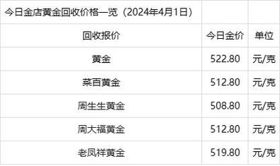 上海黄金交易所实时行情，上海黄金交易所实时行情交易价-第7张图片