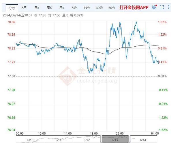 世界原油费用查询，世界原油费用查询今日费用-第2张图片