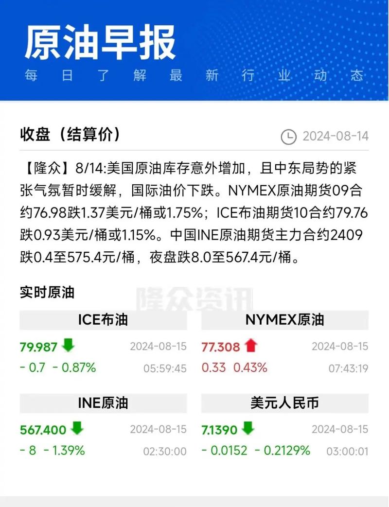 世界原油费用查询，世界原油费用查询今日费用-第3张图片