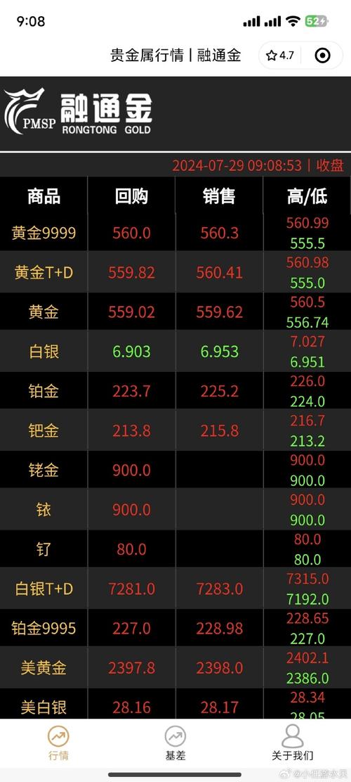 人民币汇率和黄金世界费用-人民币汇率跟黄金费用-第5张图片