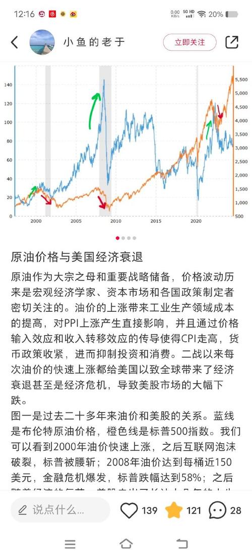 原油上涨与汇率-原油费用的涨跌和什么有关系-第4张图片