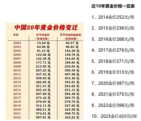 黄金与汇率比价/黄金和汇率-第2张图片