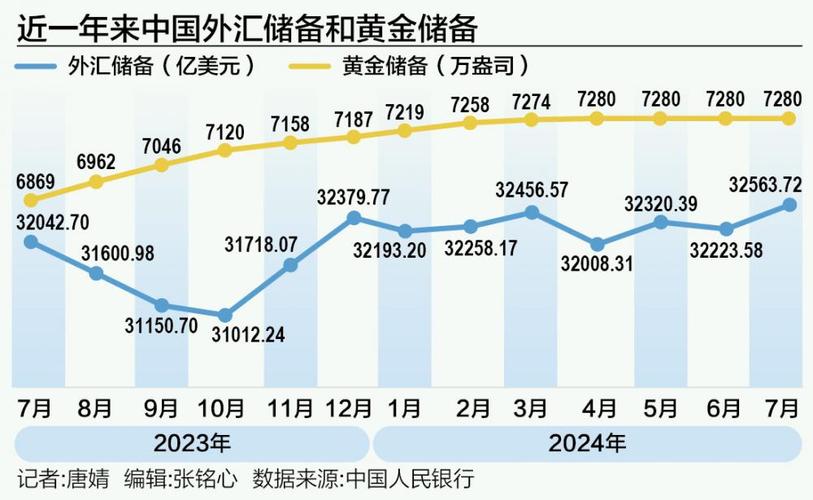 外汇储备排名-外汇储备排名美国为什么不是第一-第5张图片