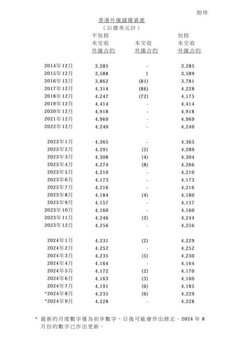 外汇储备排名-外汇储备排名美国为什么不是第一-第6张图片