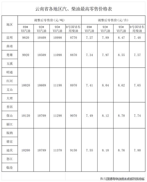 美国油费开销汇率表最新/美国油费开销汇率表最新查询-第2张图片