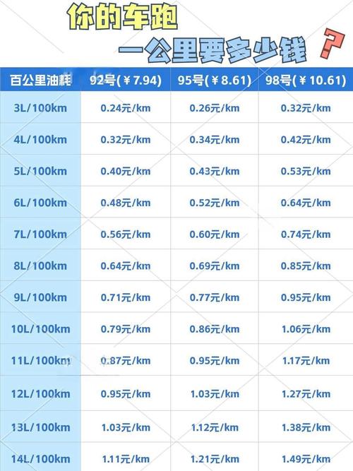 美国油费开销汇率表最新/美国油费开销汇率表最新查询-第3张图片