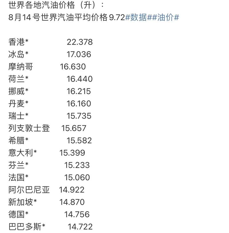 美国油费开销汇率表最新/美国油费开销汇率表最新查询-第6张图片