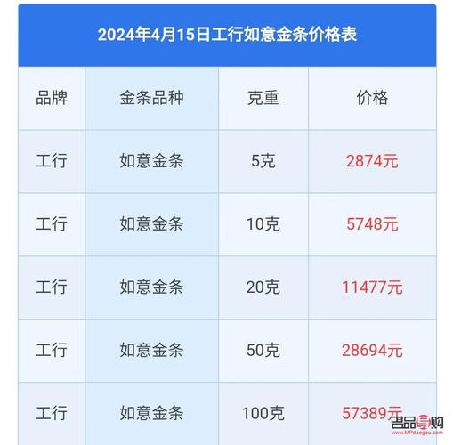 工行纸黄金-工行纸黄金交易什么时候恢复-第2张图片