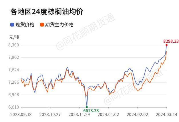 汇率如何影响棕榈油，汇率如何影响世界贸易-第2张图片