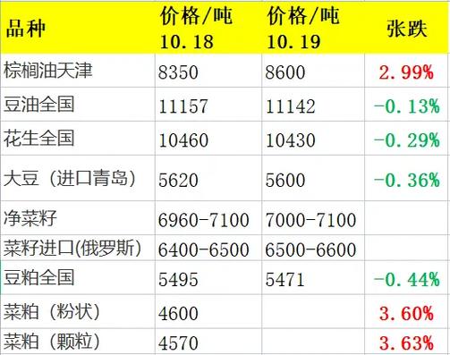 汇率如何影响棕榈油，汇率如何影响世界贸易-第7张图片