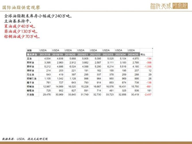 汇率如何影响棕榈油，汇率如何影响世界贸易-第10张图片