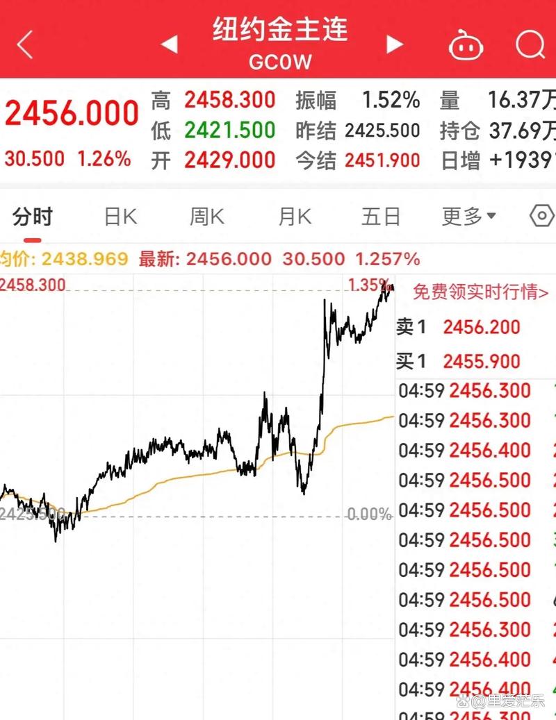 账户石油汇率-账户石油汇率查询