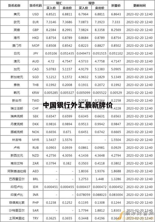 中行外汇牌价-中行外汇牌价官方网站美元-第1张图片