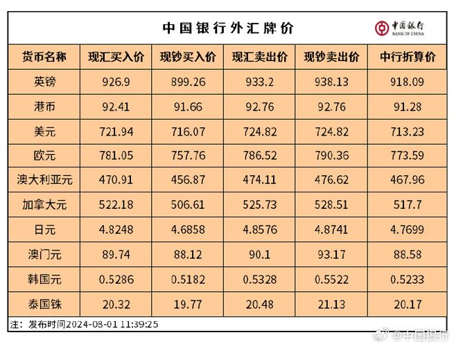 中行外汇牌价-中行外汇牌价官方网站美元-第3张图片