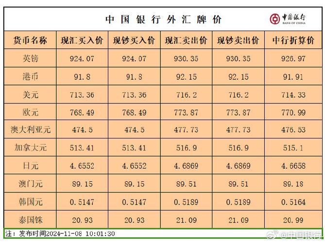 中行外汇牌价-中行外汇牌价官方网站美元-第5张图片