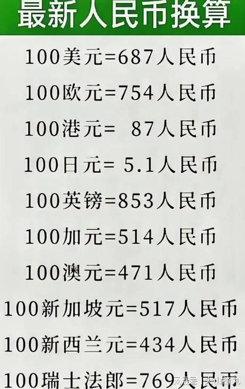 汇率乘世界金价-汇率换算世界金融-第3张图片