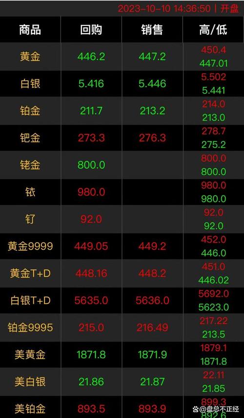 汇率乘世界金价-汇率换算世界金融-第7张图片