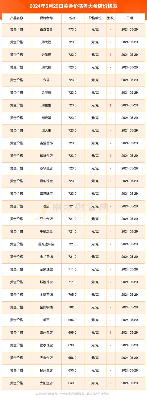 汇率乘世界金价-汇率换算世界金融-第10张图片