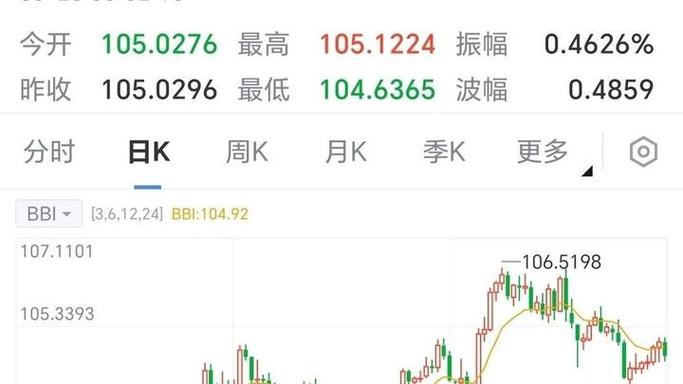 金价与美金汇率走势/金价走势图美元