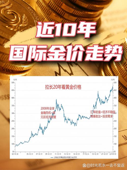 金价与美金汇率走势/金价走势图美元-第4张图片