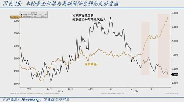 金价与美金汇率走势/金价走势图美元-第7张图片