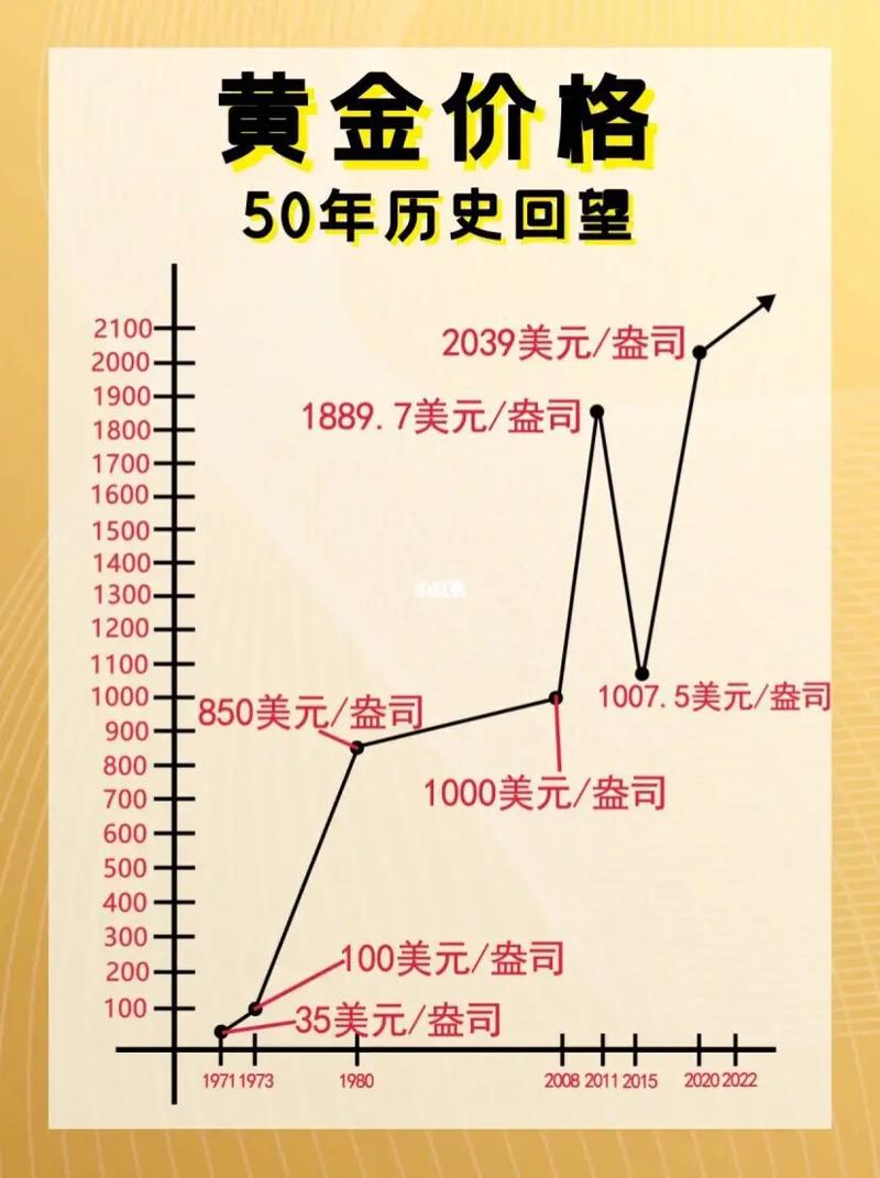 金价与美金汇率走势/金价走势图美元-第10张图片