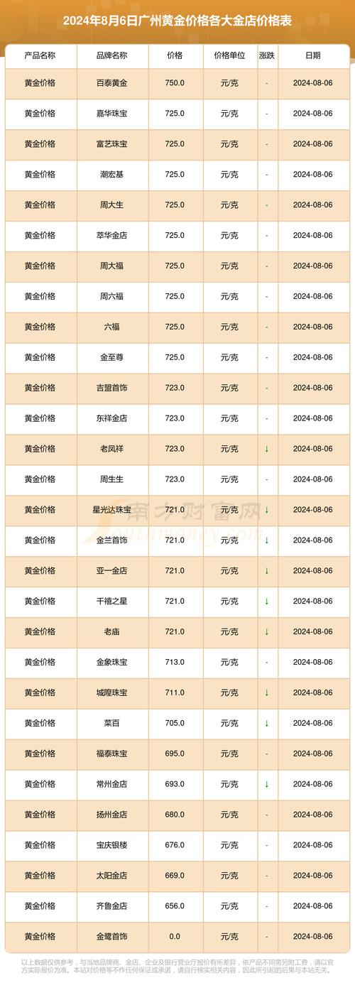 汇率查询今日黄金费用，汇率查询今日黄金费用走势图-第4张图片