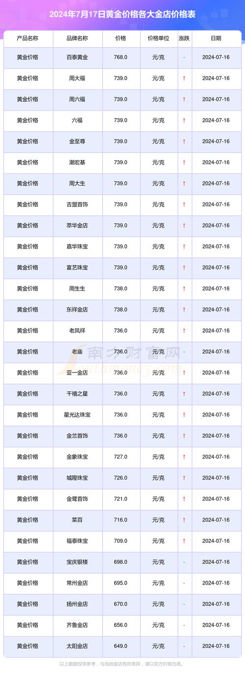 金价预测汇率最新-预计金价行情走势-第3张图片