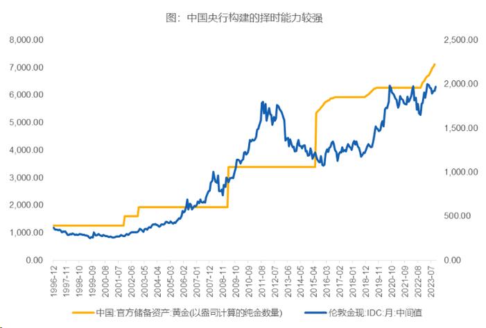 金价预测汇率最新-预计金价行情走势-第4张图片