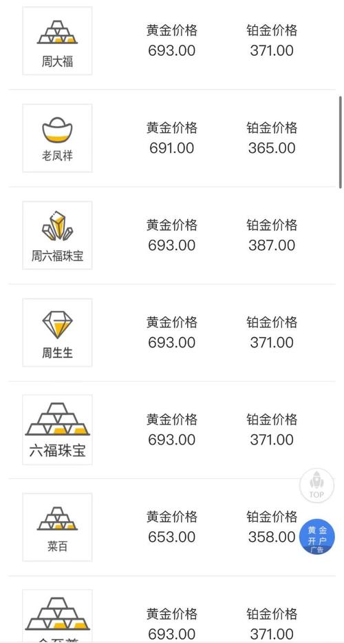 金价预测汇率最新-预计金价行情走势-第5张图片