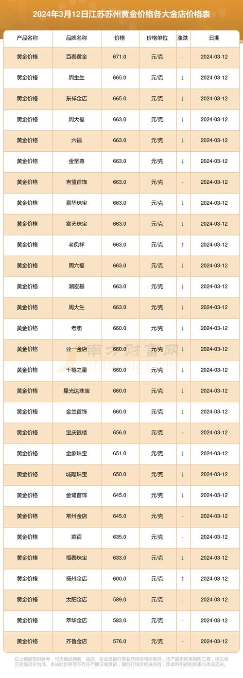 金价预测汇率最新-预计金价行情走势-第6张图片