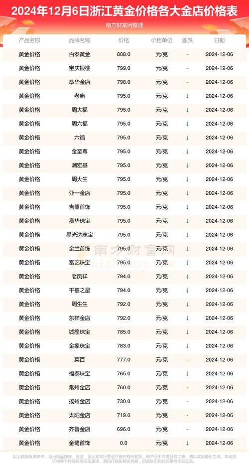 金价预测汇率最新-预计金价行情走势-第8张图片